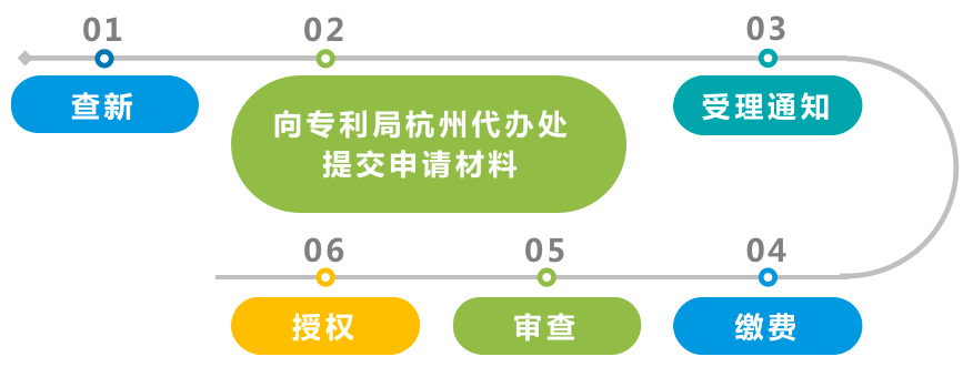 怎么申请体育装备专利？我踩过的坑和总结的经验