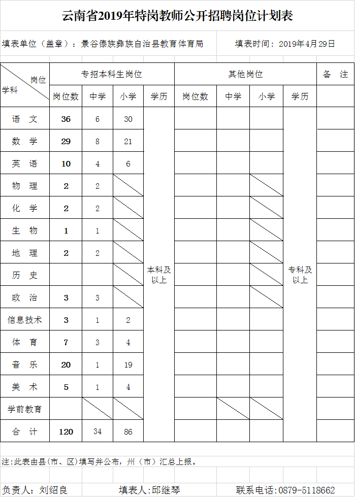 普洱体育特招怎么报名？手把手教你走通这条路