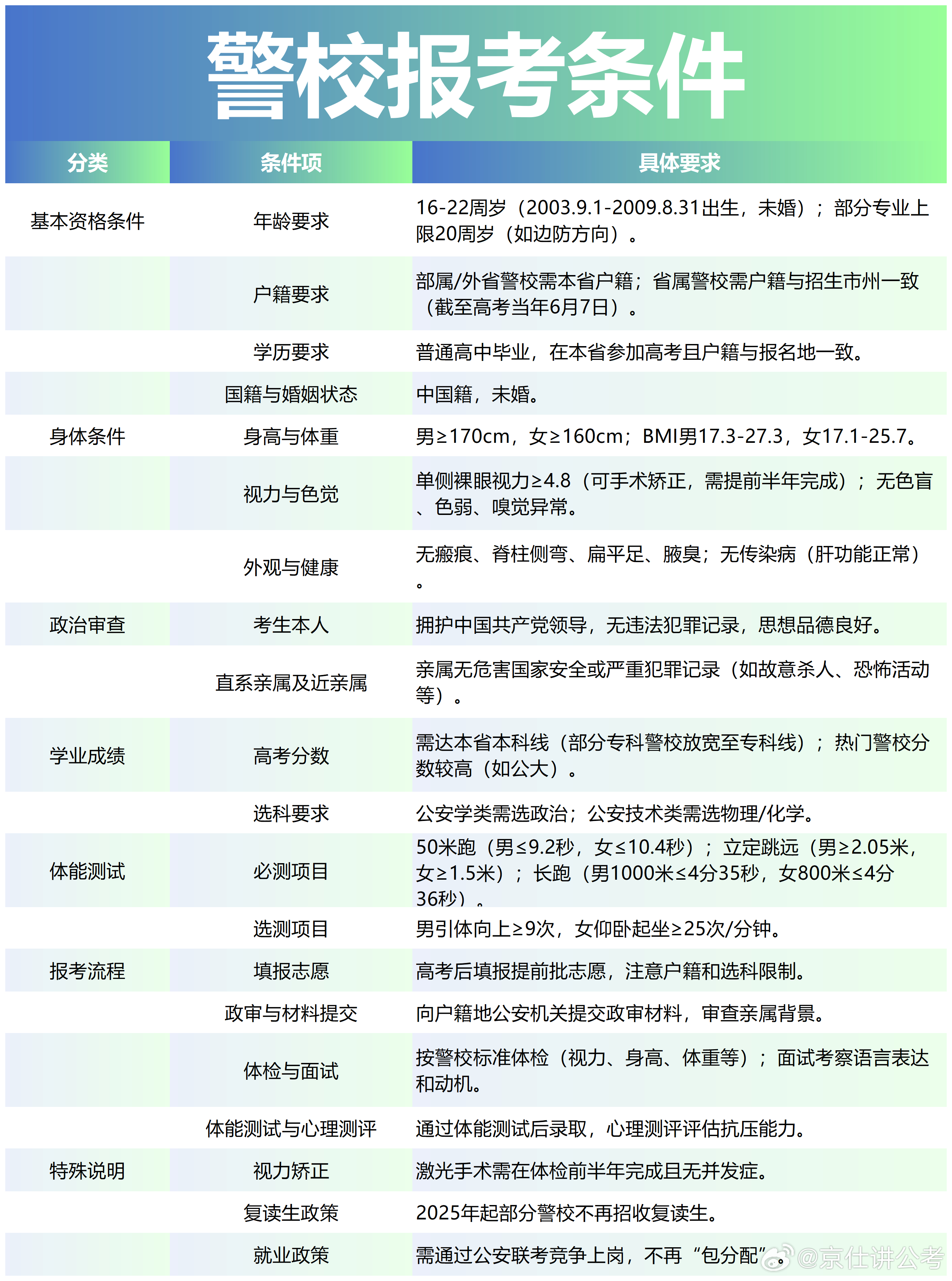 体育考生怎么报考警校？这条路我帮你捋清楚