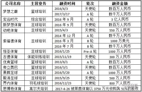 体育培训预测怎么写好？从瞎蒙到靠谱，我试过的那些野路子