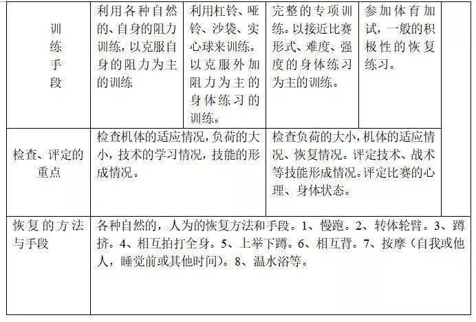 体育集训方案怎么写好？别再瞎忙活了，我这招真的管用