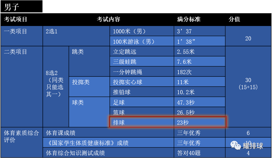 体育清考怎么通过？别慌，我帮你捋清楚