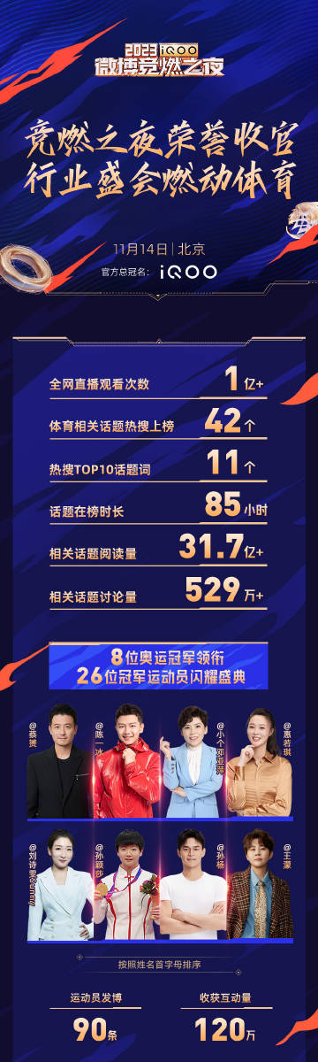 体育热点标签怎么写？手把手教你蹭对热度，流量翻倍